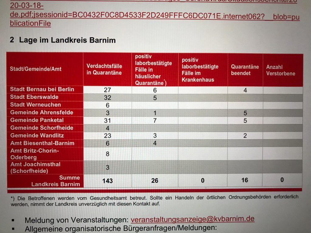 Derzeitige Lage im Landkreis  Barnim / Stand 19.03.2020 / Fakten statt Wahn